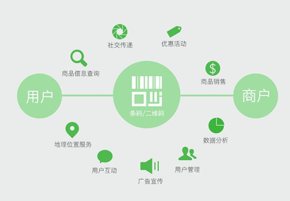 防偽標(biāo)簽有哪些種類(lèi)？防偽標(biāo)簽?zāi)男┒ㄖ七x項(xiàng)？