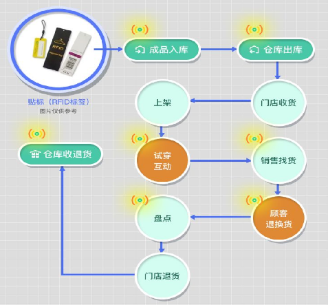防偽標(biāo)簽廠家制作，介紹防偽標(biāo)簽印刷制作流程