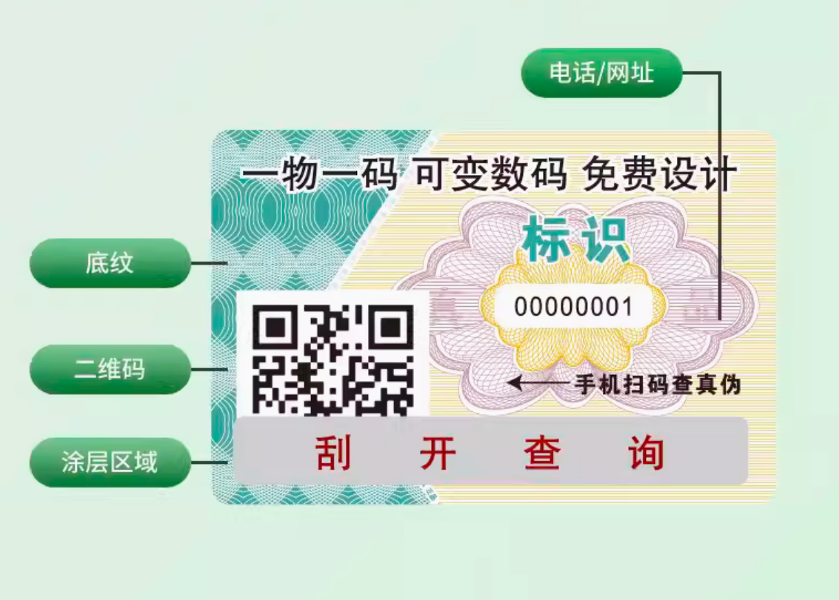 防偽標簽能否有效減少假貨流通，凈化市場環(huán)境？