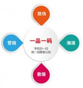 什么是防竄貨防偽標(biāo)簽有什么用？