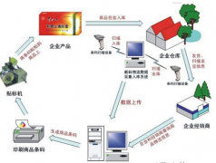 哪些產(chǎn)品需要貼防竄貨防偽標簽?zāi)兀窟m合哪些行業(yè)？
